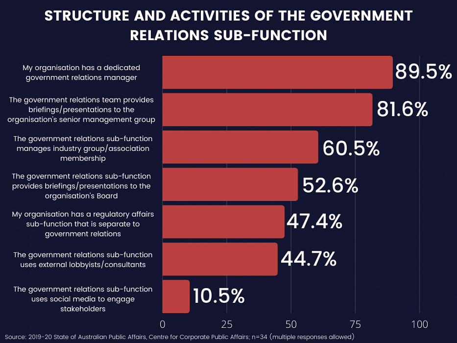 Infographic