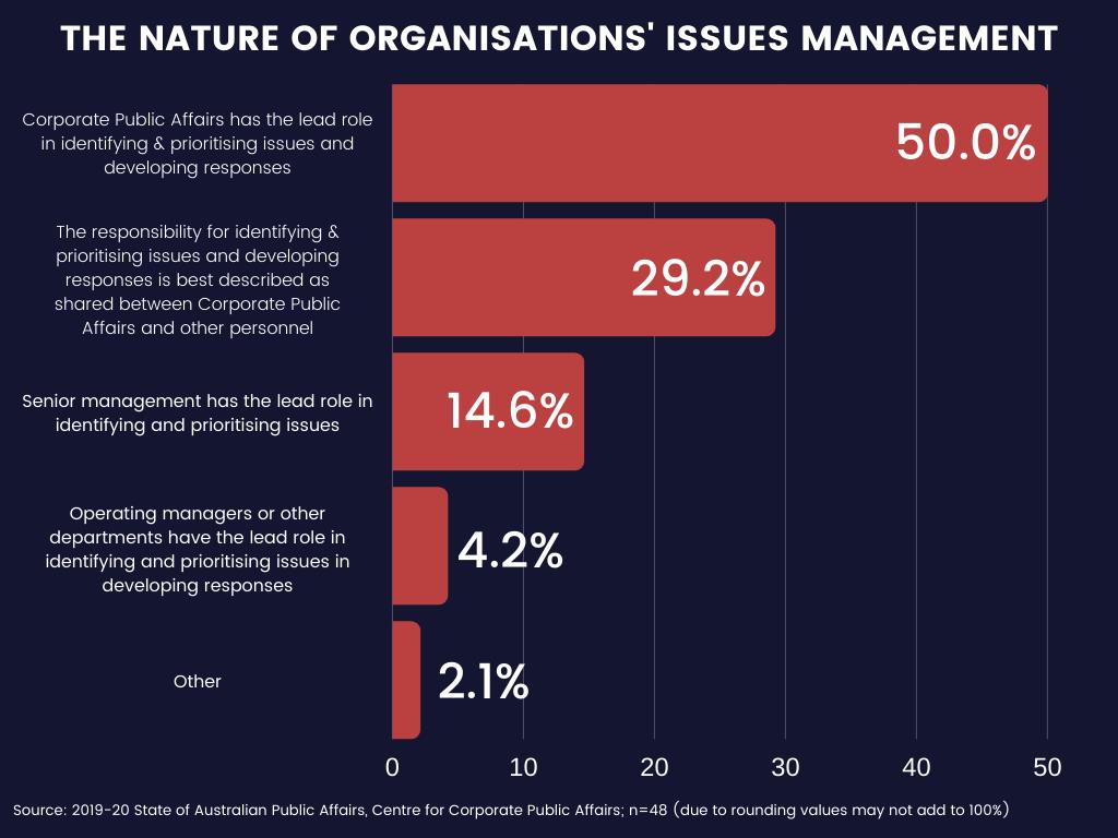 Infographic