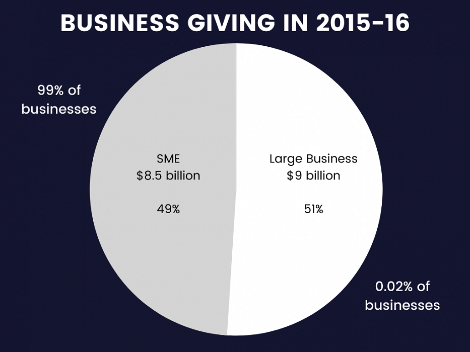 Infographic